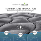 SLEEP ZONE Premium Zoned Cooling Mattress Topper