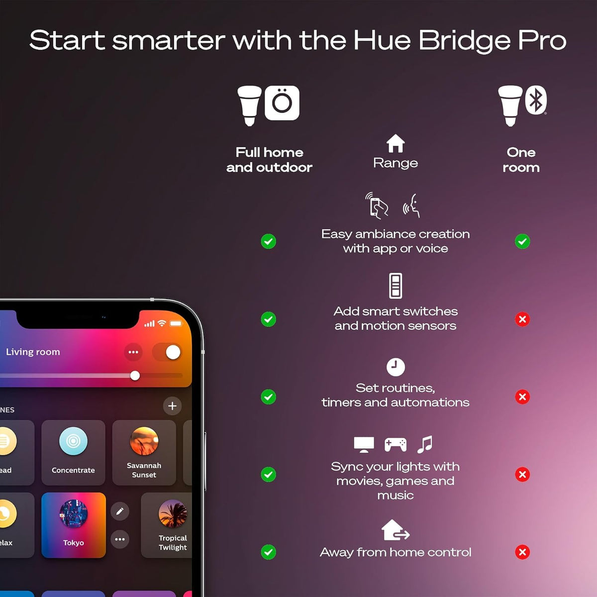 Philips Hue White & Color Ambiance Starter Kit – Premium Smart Lighting