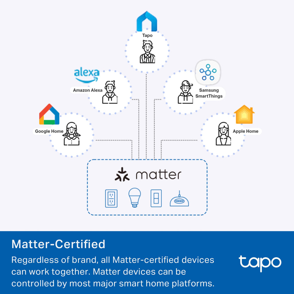 TP-Link Tapo P110M Compact Smart Outlet 4-Pack (15A, Matter & Energy Monitor)