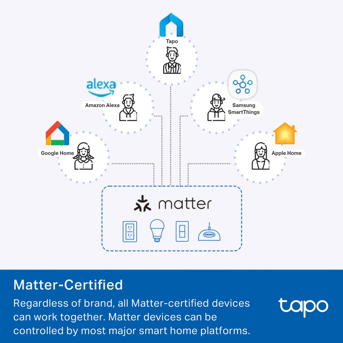 TP-Link Tapo P110M Compact Smart Outlet 4-Pack (15A, Matter & Energy Monitor)