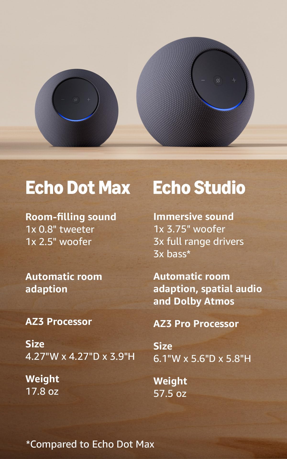 Amazon Echo Dot Max Stereo Pair
