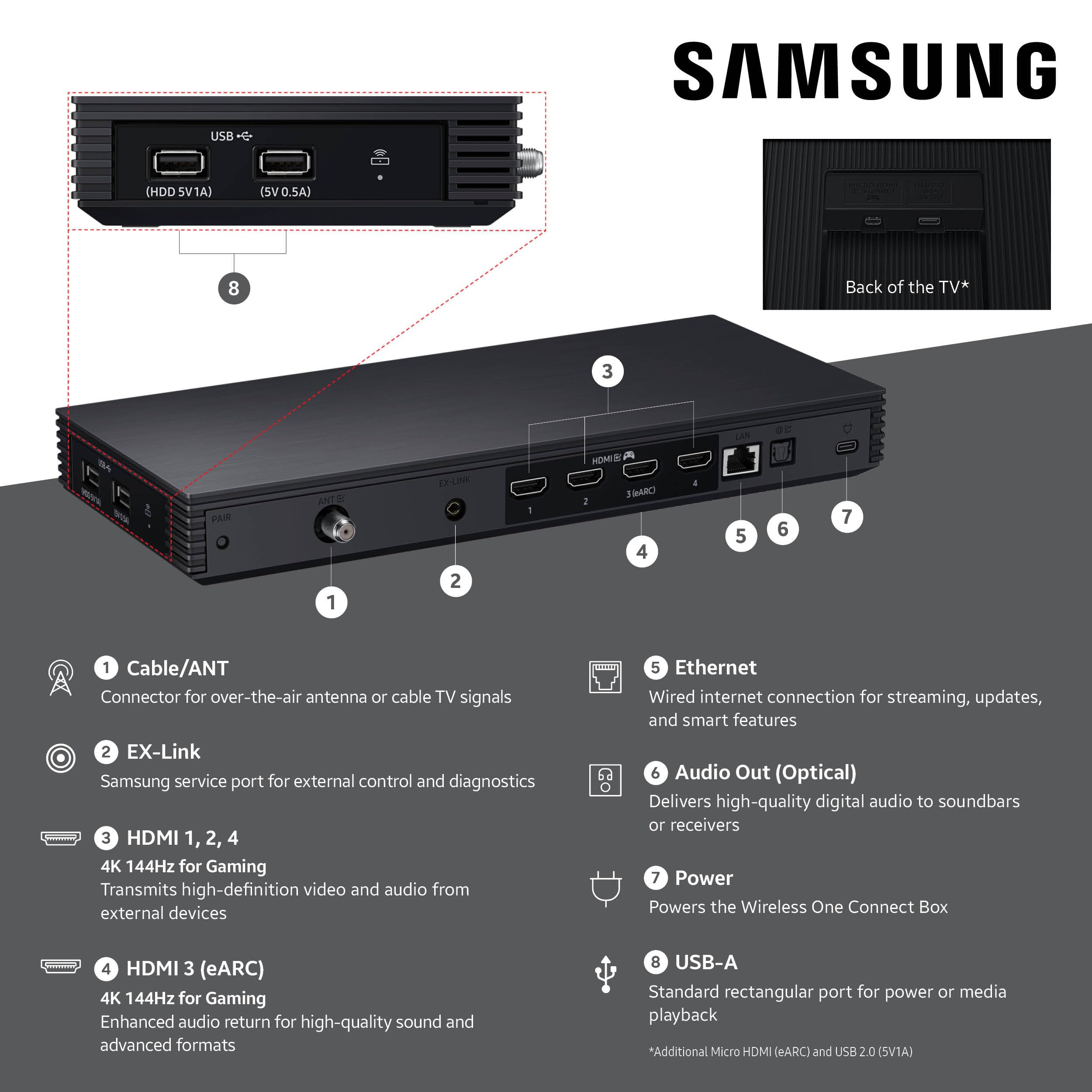 Samsung 65-Inch The Frame Pro