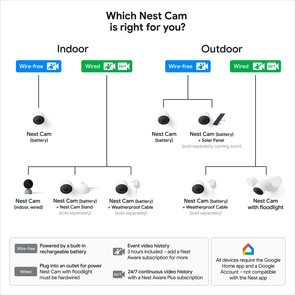 Google Nest Cam (Battery)