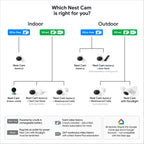 Google Nest Cam (Battery)