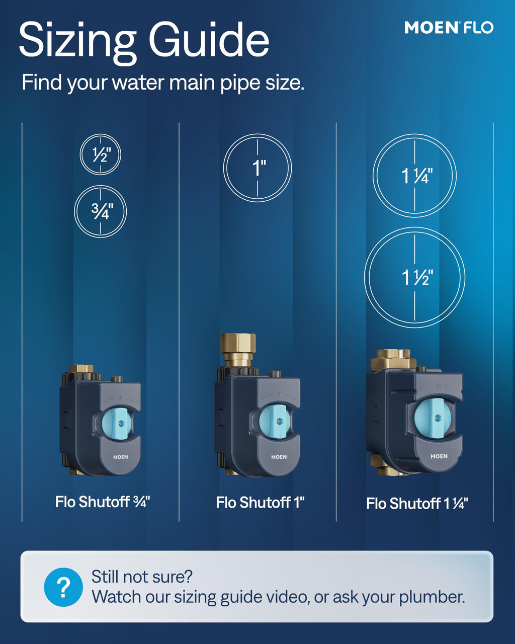 Flo by Moen Smart Water Shutoff – Intelligent Leak Protection