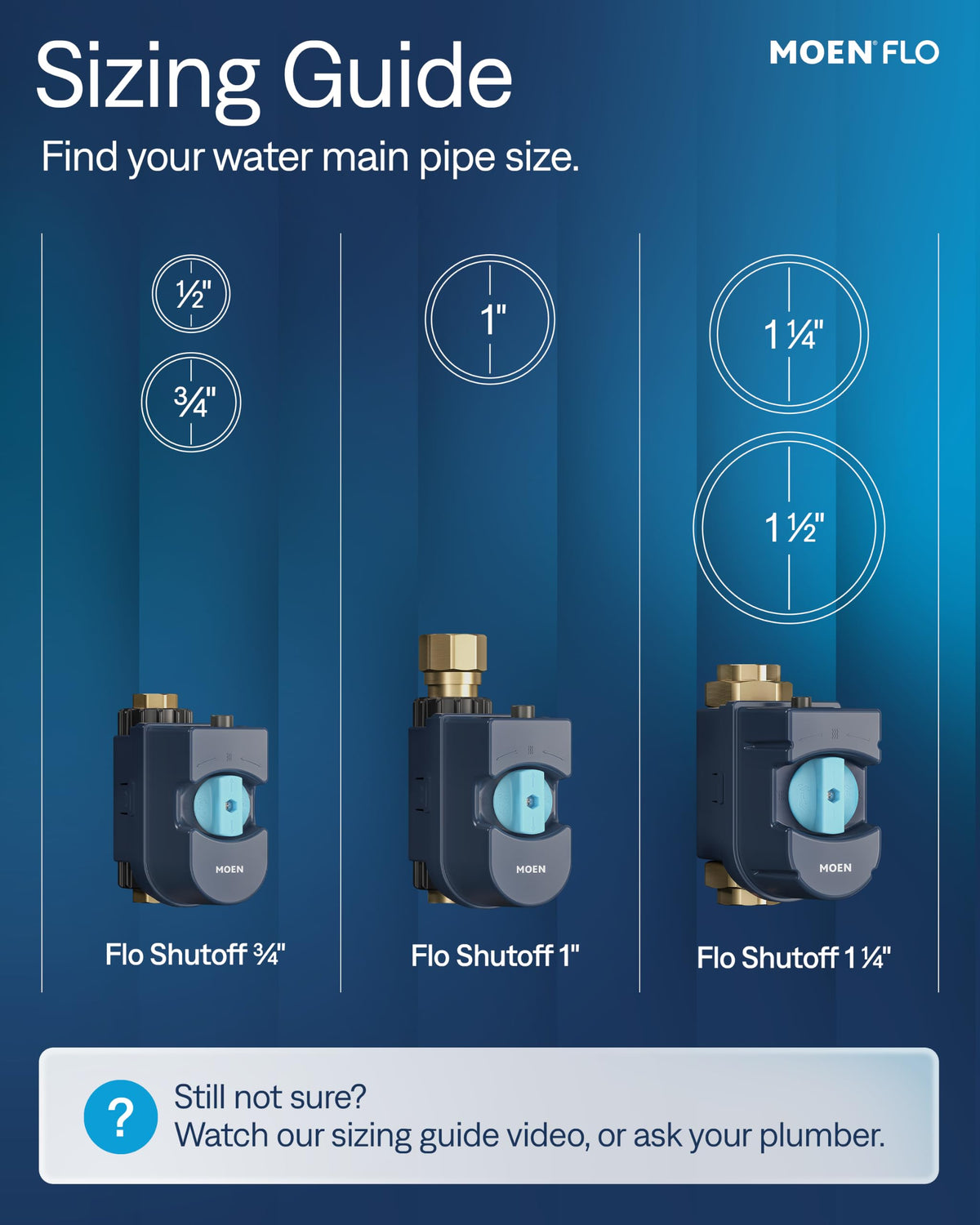 Flo by Moen Smart Water Shutoff – Intelligent Leak Protection