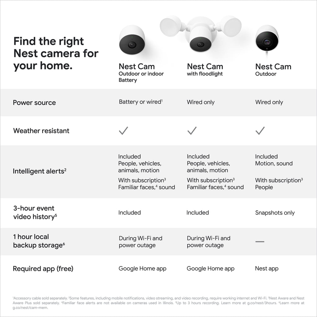 Google Nest Cam (Battery)