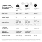Google Nest Cam (Battery)