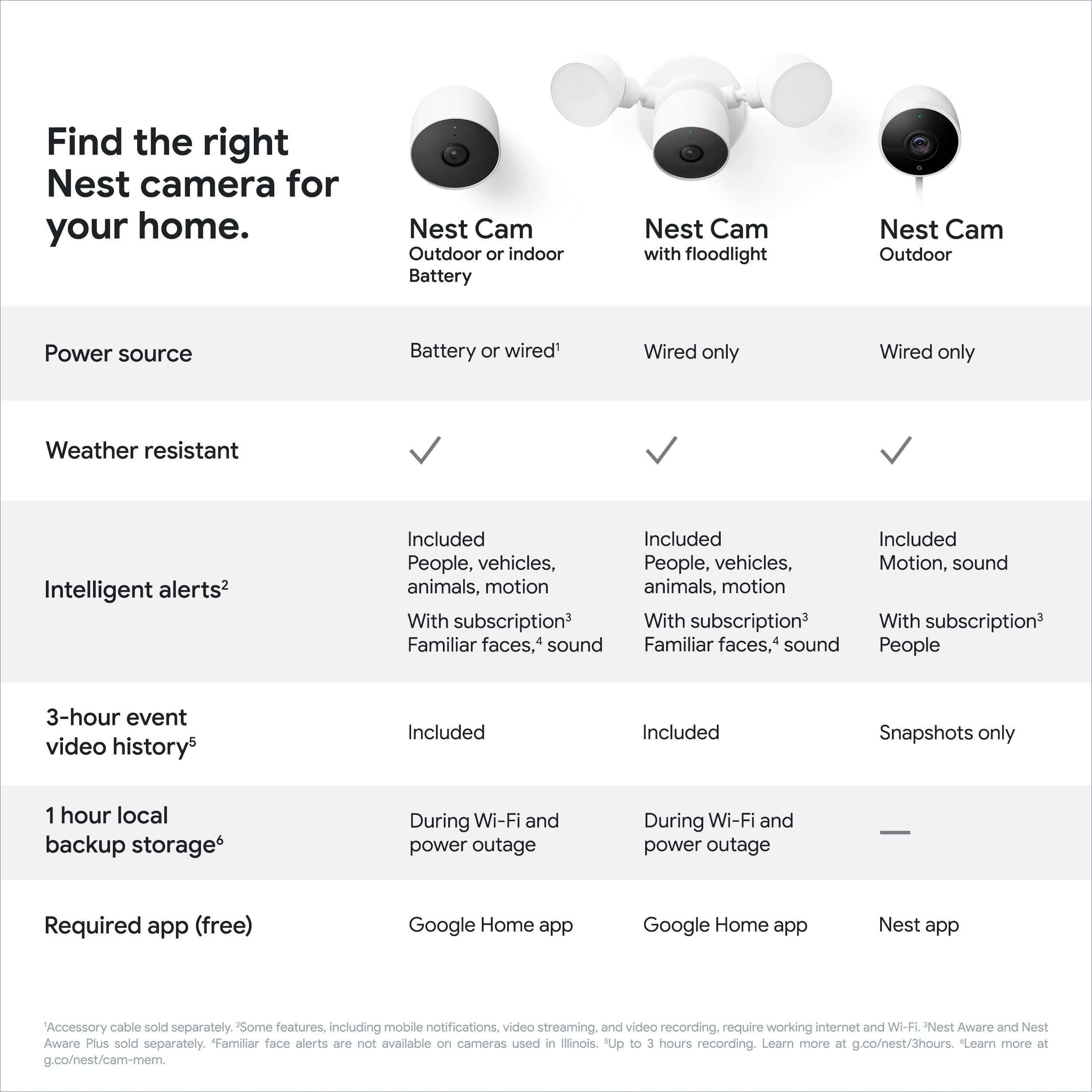Google Nest Cam with Floodlight – Smart Outdoor Camera with Built-in Intelligence