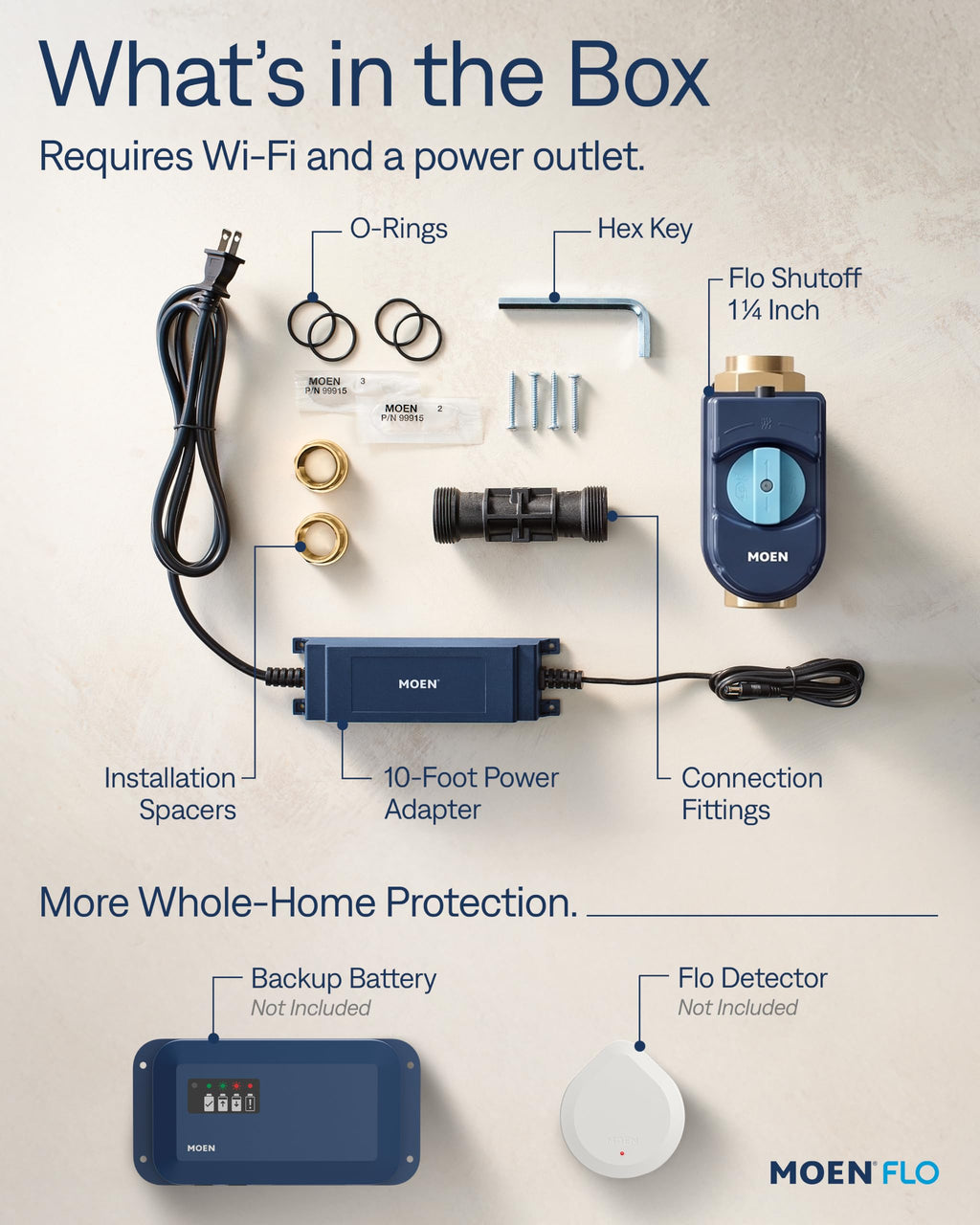 Flo by Moen Smart Water Shutoff – Intelligent Leak Protection