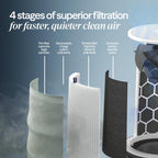 Blueair Blue Pure 511i Max