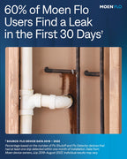 Flo by Moen Smart Water Shutoff – Intelligent Leak Protection
