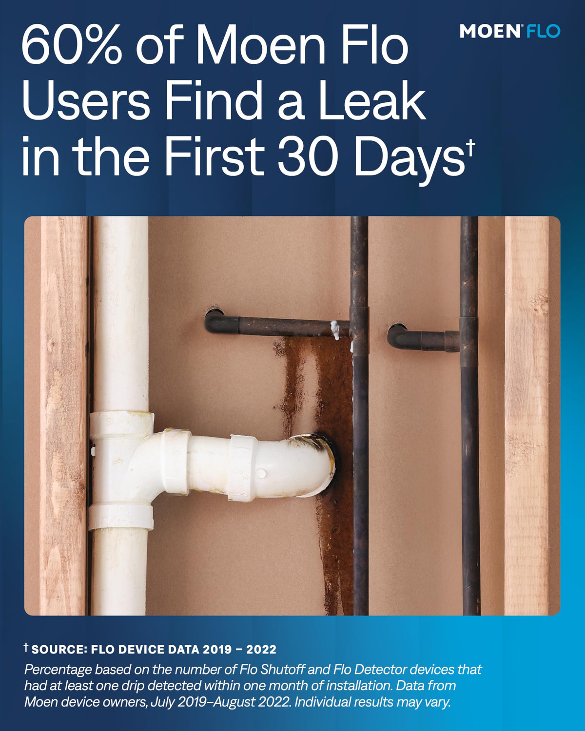 Flo by Moen Smart Water Shutoff – Intelligent Leak Protection