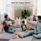 Shark Clean Sense Air Purifier